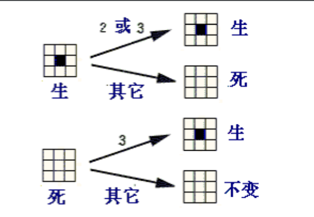 python 生命宏 python生命游戏_二维