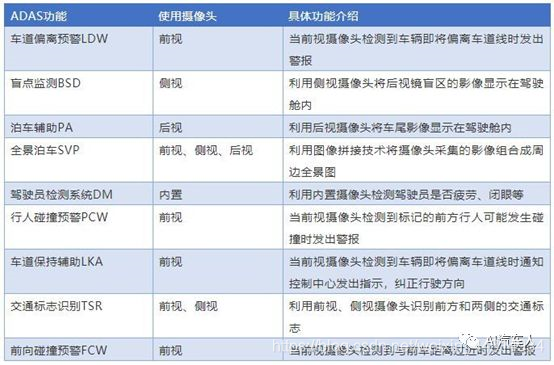 nuscenes的环视相机 环视摄像头_图像处理