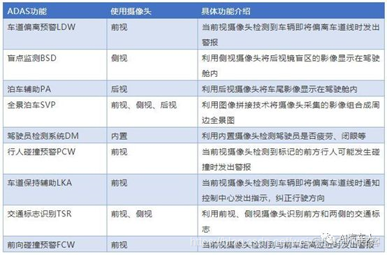 nuscenes的环视相机 环视摄像头_车载摄像头