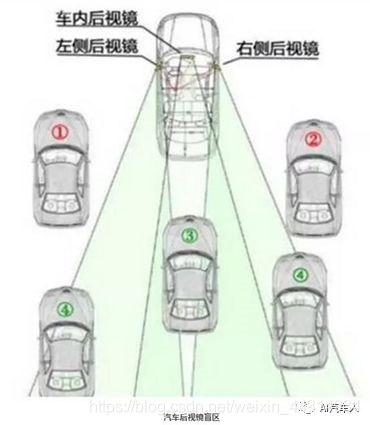 nuscenes的环视相机 环视摄像头_车载摄像头_05