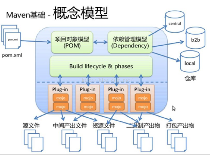 maven ide插件 maven插件详解_数据库