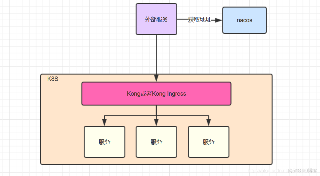 k8s 服务注册与发现方案 k8s service 注册中心_nacos_03