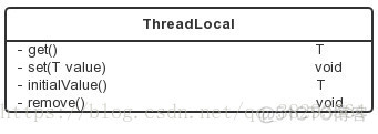 java 公共线程池设置多少合适 java多线程对公共变量赋值_java 公共线程池设置多少合适