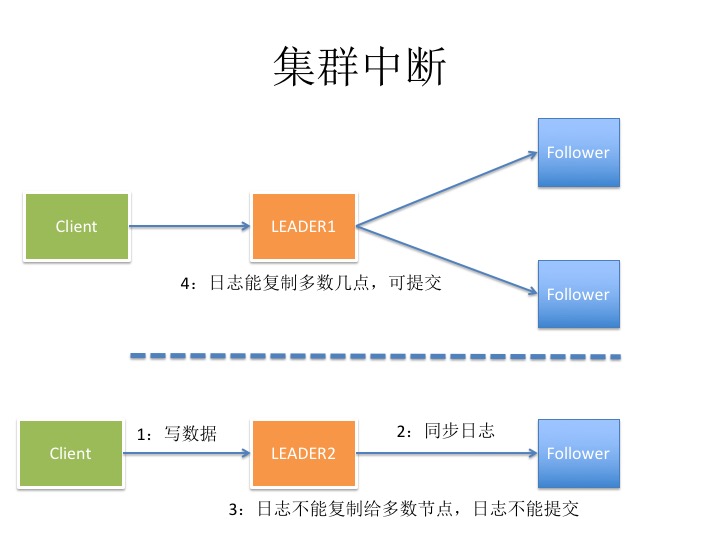 grpc 分布式仿真 分布式仿真协议_数据_06