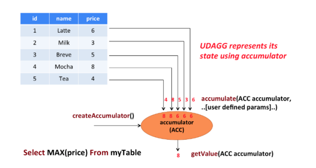 flink table api优化 flink tablefunction_API