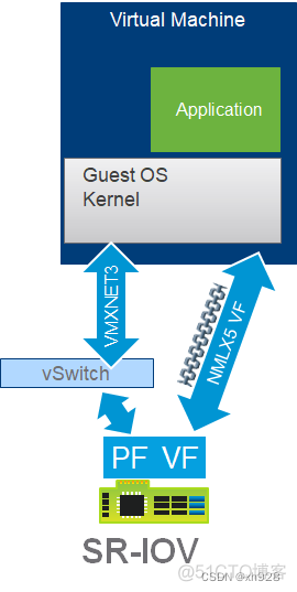 esxi创建网络适配器 esxi 网络适配器_网络