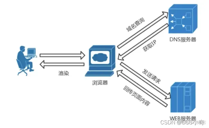 centos添加域名解析A记录 centos 域名解析_linux