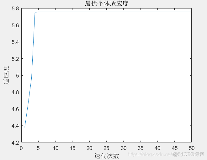 粒子群优化bp java 粒子群优化算法优缺点_算法_02