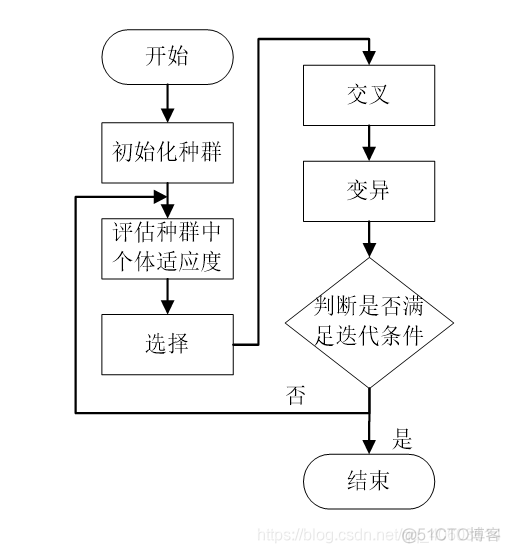 粒子群优化bp java 粒子群优化算法优缺点_粒子群优化bp java_03