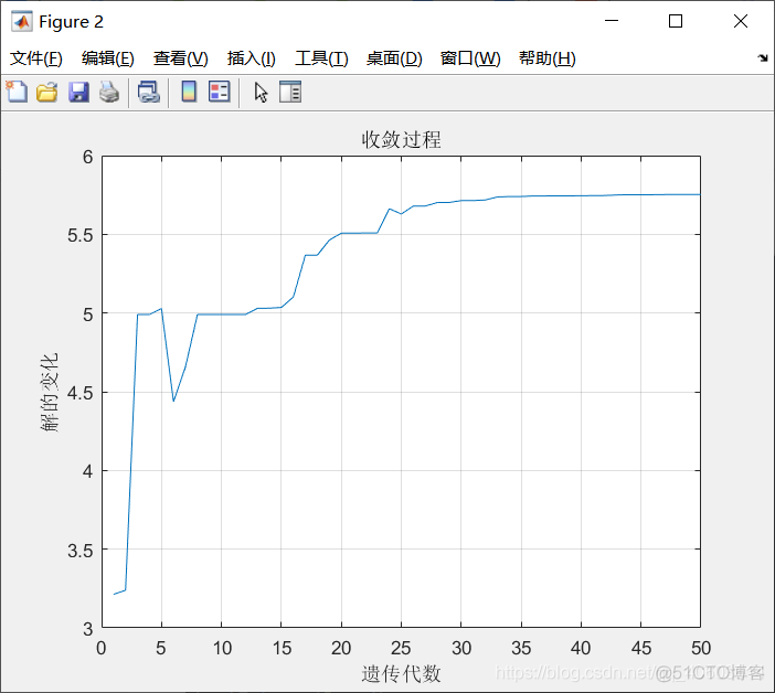 粒子群优化bp java 粒子群优化算法优缺点_搜索_04