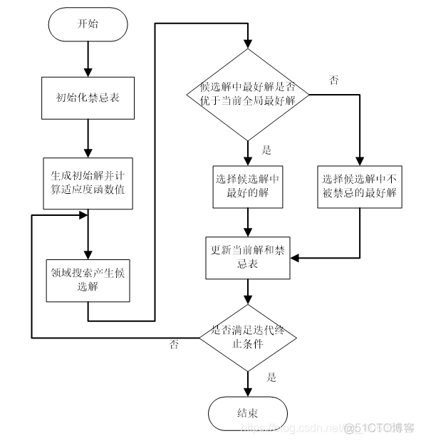 粒子群优化bp java 粒子群优化算法优缺点_最优解_05