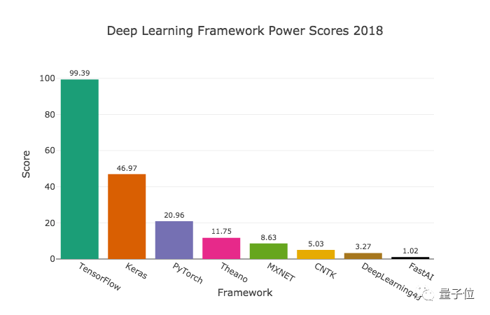 tensorflow 测试gpu算力 tensorflow算力排行榜_深度学习_02