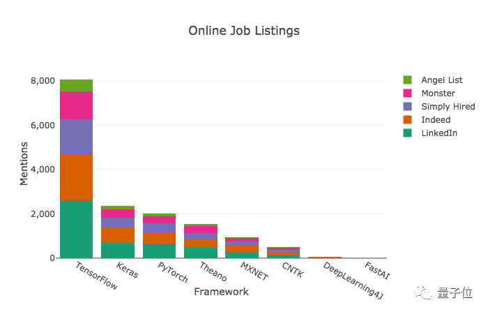 tensorflow 测试gpu算力 tensorflow算力排行榜_机器学习_12