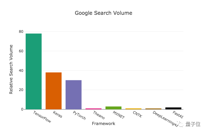 tensorflow 测试gpu算力 tensorflow算力排行榜_搜索_14