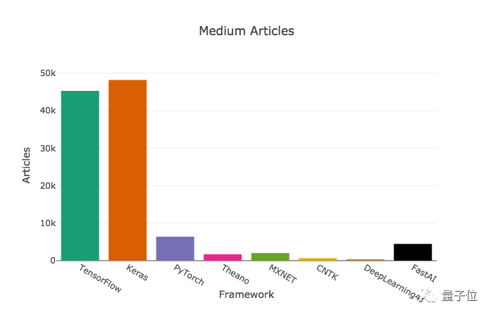 tensorflow 测试gpu算力 tensorflow算力排行榜_tensorflow 测试gpu算力_16