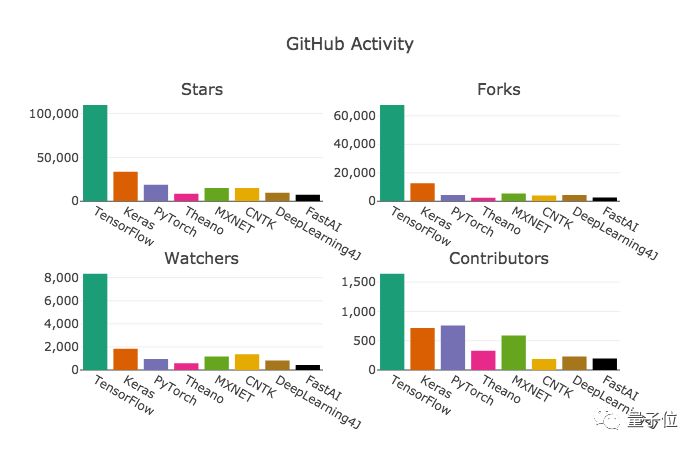 tensorflow 测试gpu算力 tensorflow算力排行榜_tensorflow 测试gpu算力_19