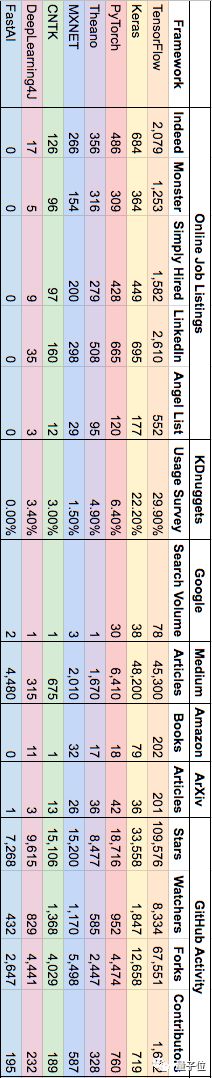 tensorflow 测试gpu算力 tensorflow算力排行榜_深度学习_21