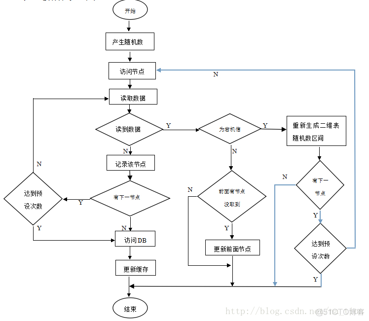 radware负载均衡配置手册 负载均衡redis_radware负载均衡配置手册_06