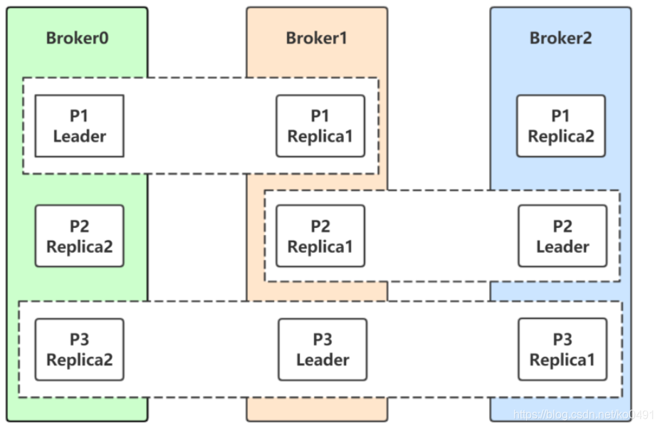 kafka leader不可用 kafka leader none_json_02