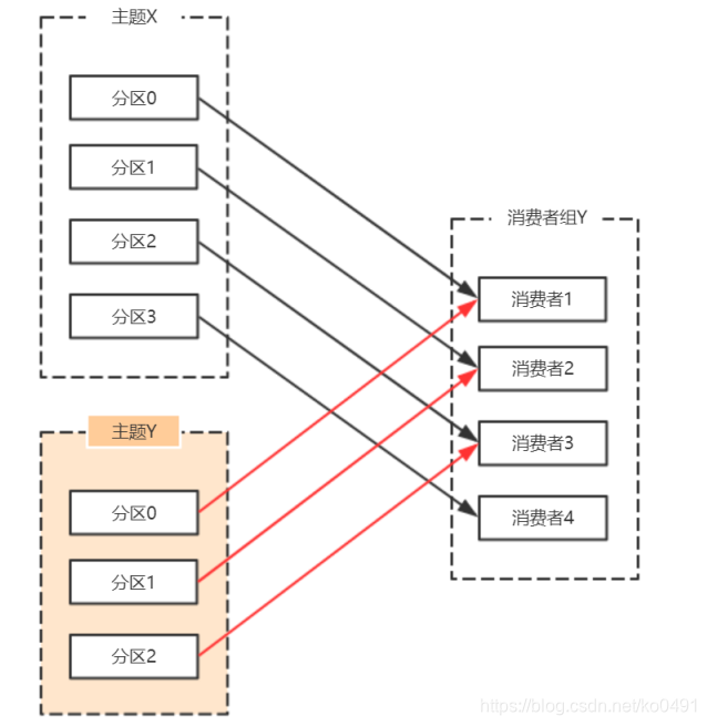 kafka leader不可用 kafka leader none_kafka leader不可用_15