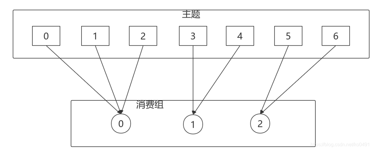 kafka leader不可用 kafka leader none_zookeeper_16