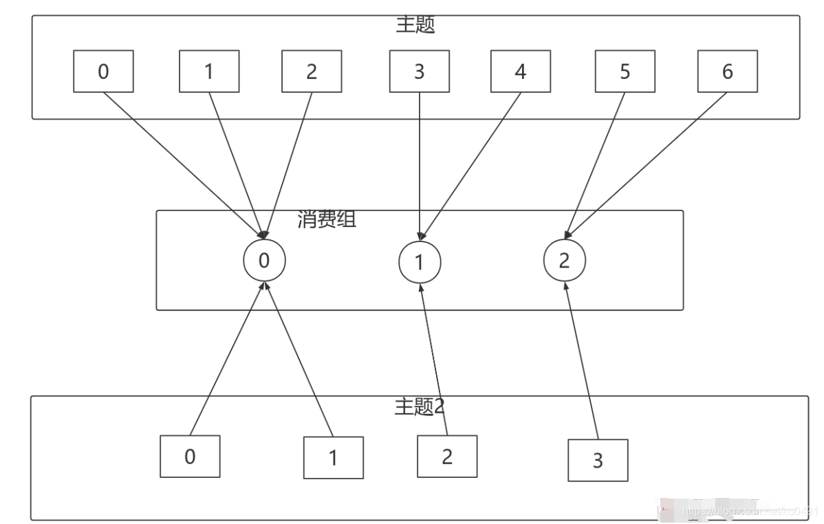 kafka leader不可用 kafka leader none_kafka_18