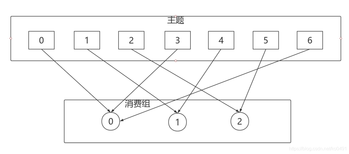 kafka leader不可用 kafka leader none_zookeeper_19