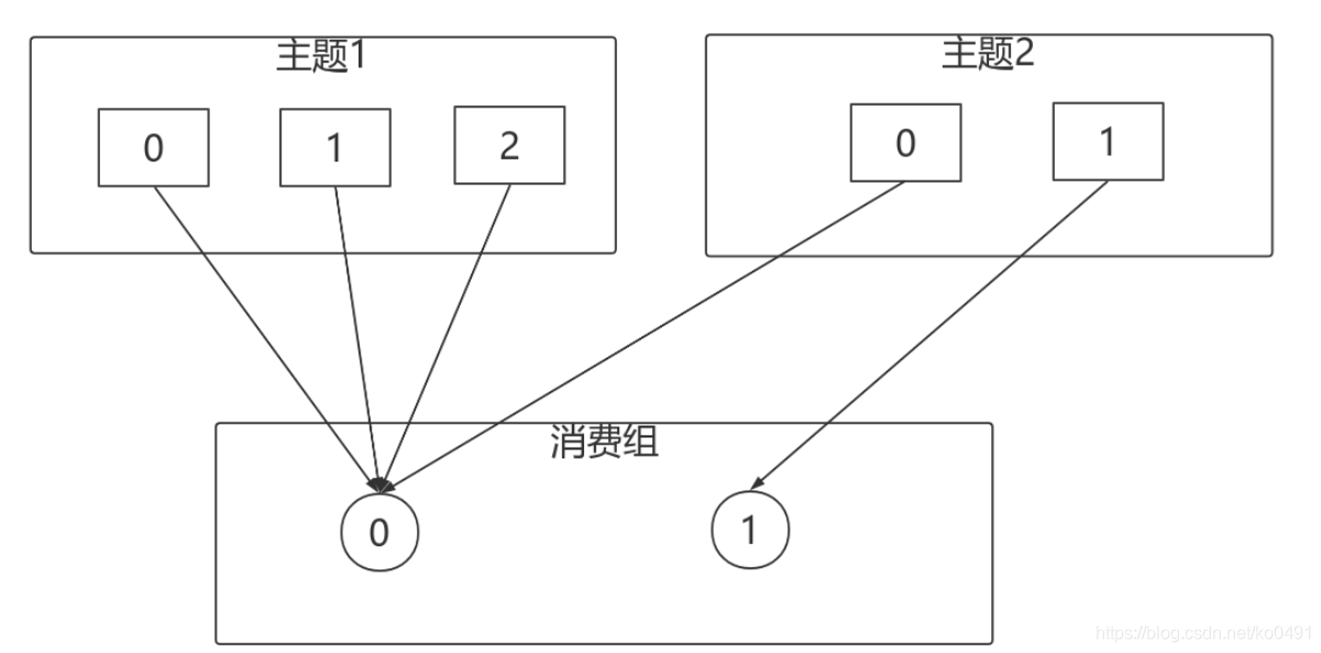 kafka leader不可用 kafka leader none_json_20