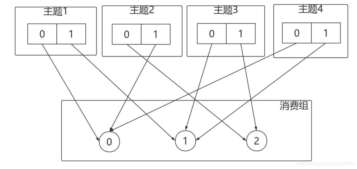 kafka leader不可用 kafka leader none_kafka leader不可用_21