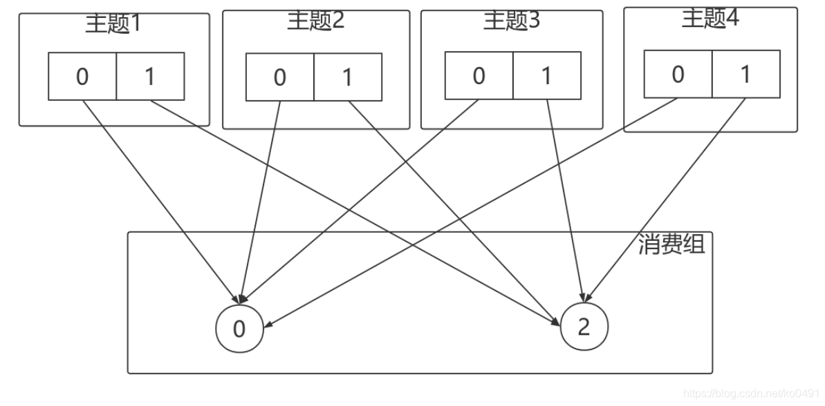 kafka leader不可用 kafka leader none_kafka leader不可用_22