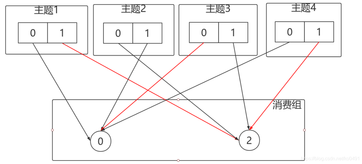 kafka leader不可用 kafka leader none_kafka leader不可用_23