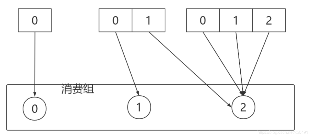 kafka leader不可用 kafka leader none_zookeeper_24