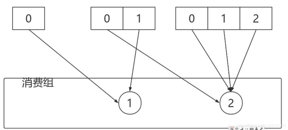 kafka leader不可用 kafka leader none_json_25