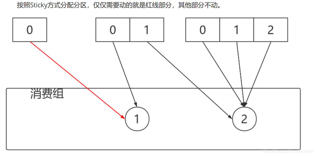 kafka leader不可用 kafka leader none_json_26