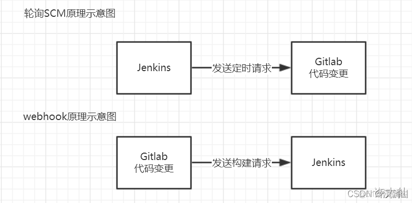 jenkins构建Root POM设置子模块 jenkins构建方式_maven_29