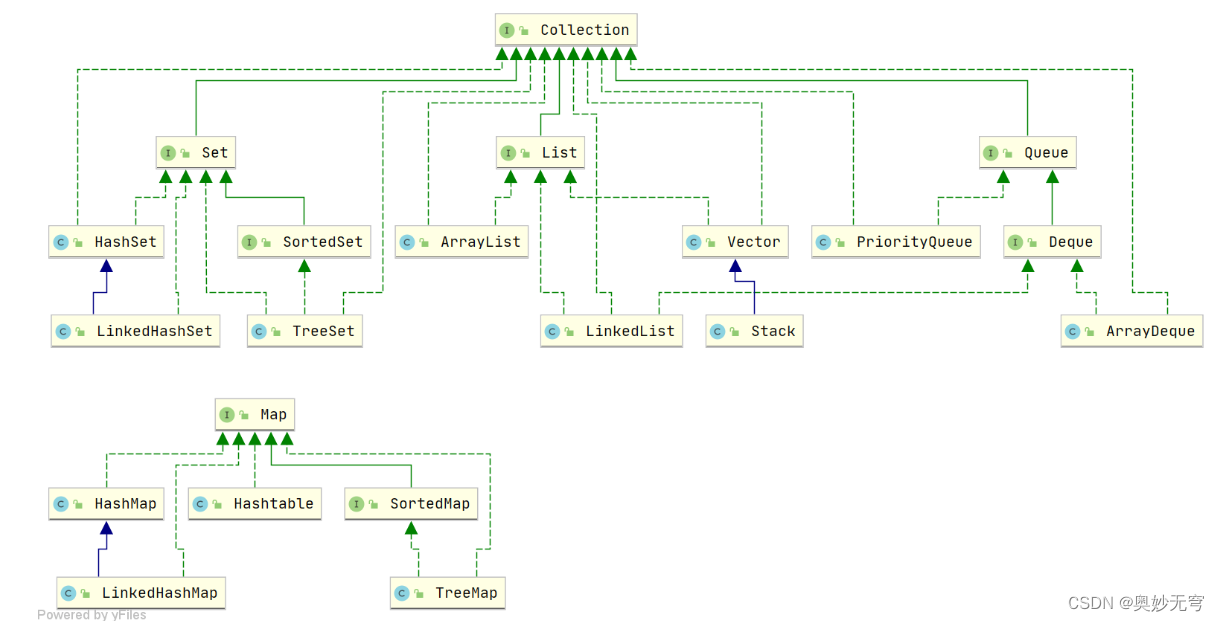 java map 属性值有序 java map有序还是无序_升序