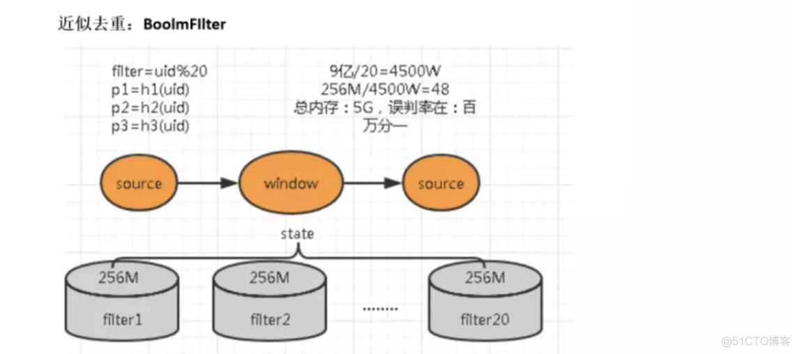 flink run 自定义参数 flink参数调优_flink run 自定义参数_04