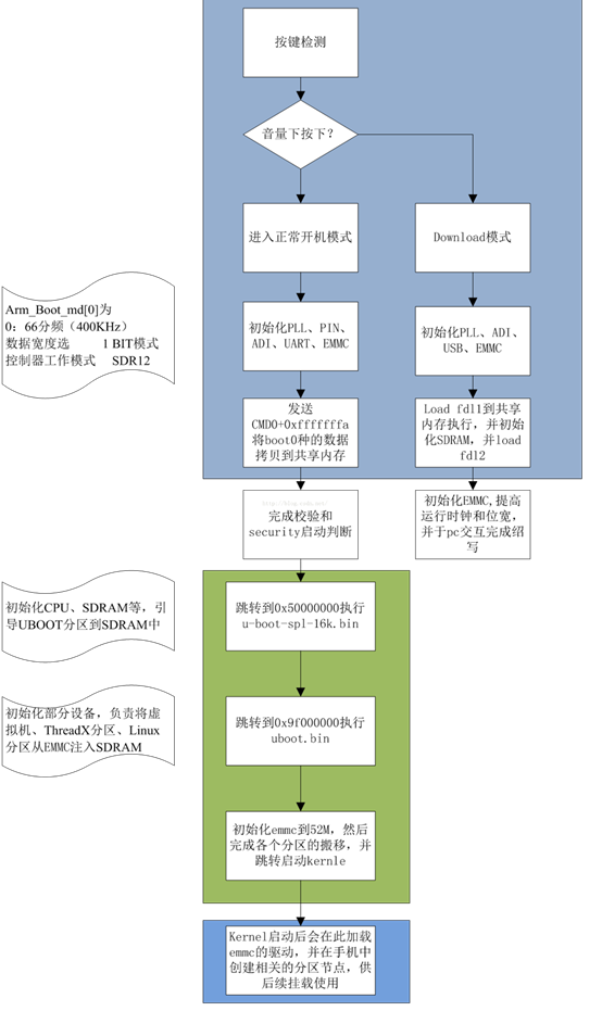 eMMC分区配置 emmc分区表文件在哪_eMMC分区配置_03