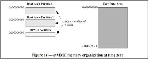 eMMC分区配置 emmc分区表文件在哪_ide_05