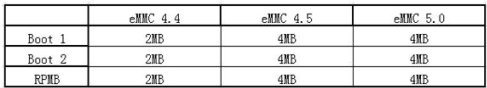 eMMC分区配置 emmc分区表文件在哪_根文件系统_06