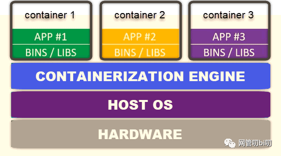 cnstack 管理容器和虚拟机 容器 虚拟机的区别_java_02