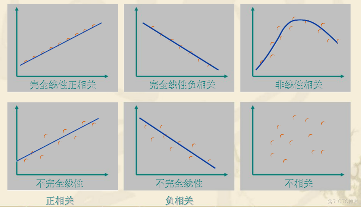 Python计算皮尔森相关系数矩阵 spss计算皮尔森相关系数_spss相关系数_02