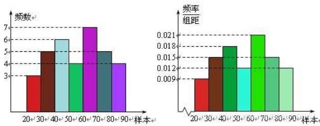 Prometheus直方图 histogram直方图_数据_03