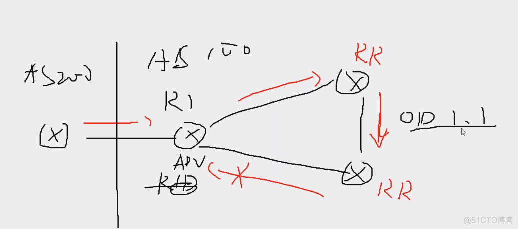 BGP防环有哪些 ibgp防环_客户端_02