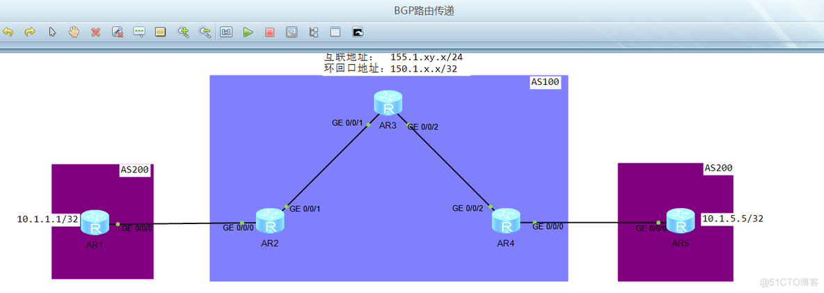 BGP防环有哪些 ibgp防环_Network_04