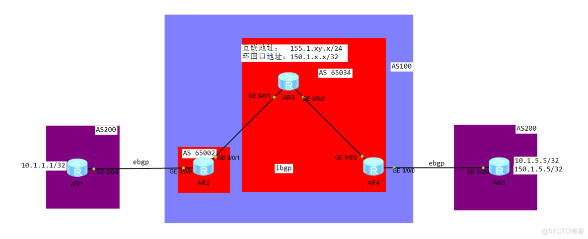 BGP防环有哪些 ibgp防环_客户端_05