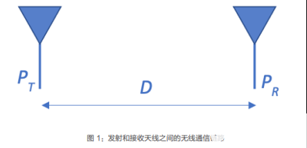 物联网设备连接 物联网设备连接效率_解决方案