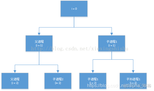 同时启动3个NGINX 容器 nginx启动多个进程_子进程_02