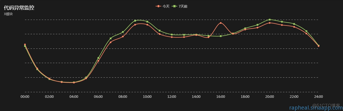 数据库监控指标设计方案 数据监控系统设计方案_数据库监控指标设计方案_02