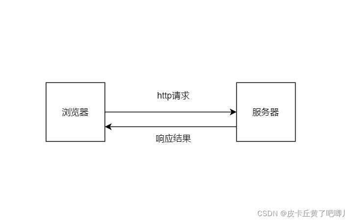 前后端分离 token session 前后端分离什么意思_前端